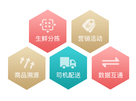 满足不同行业经营特性的扩展应用
