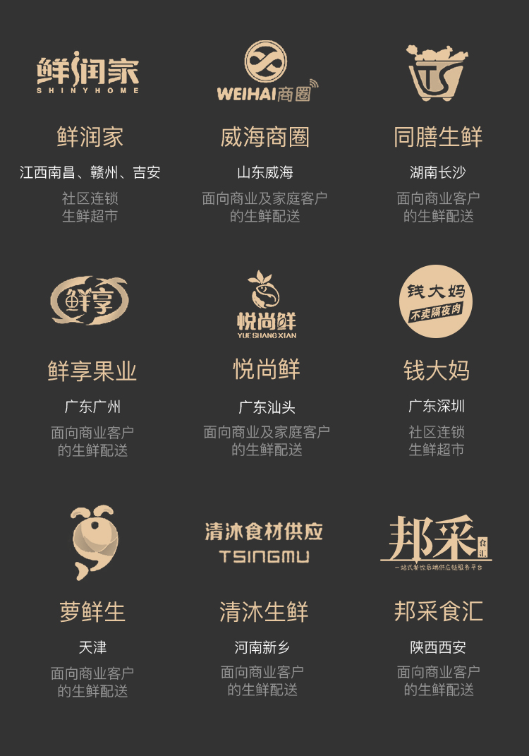 服务的客户