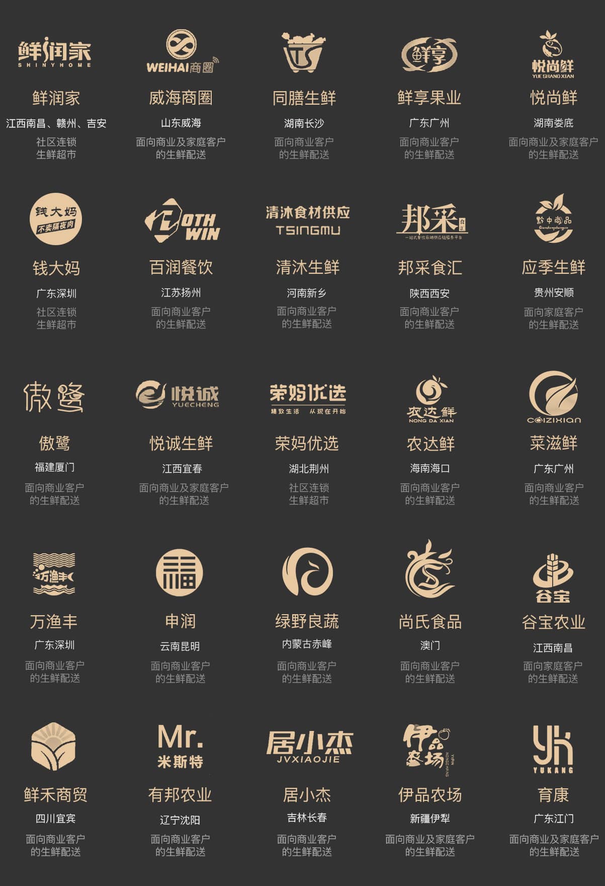 服务的客户