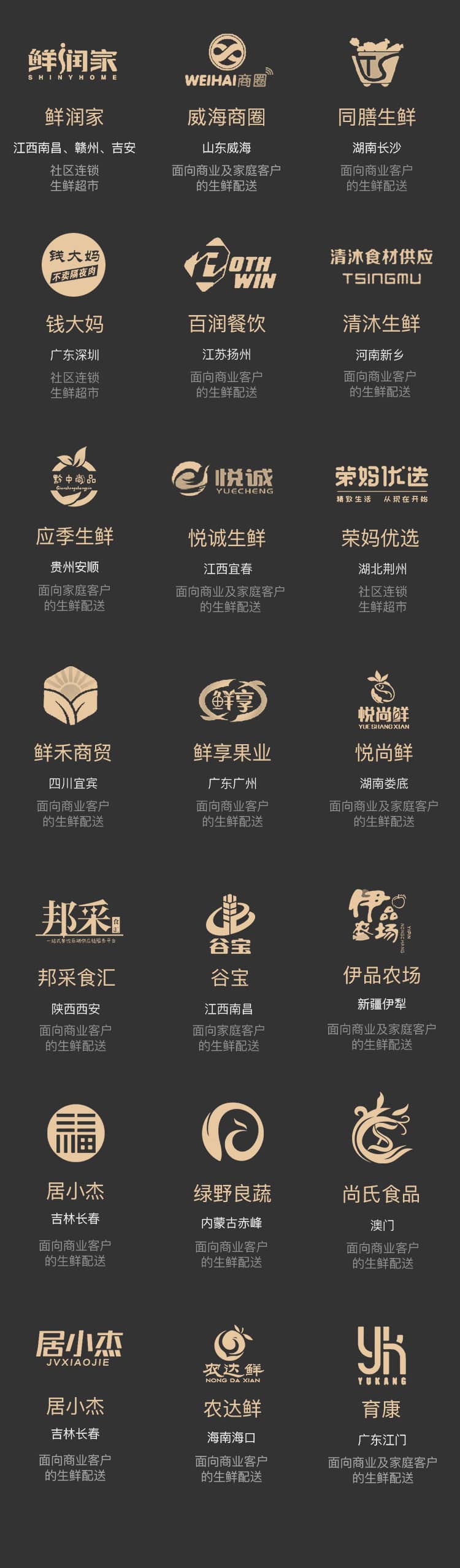 服务的客户
