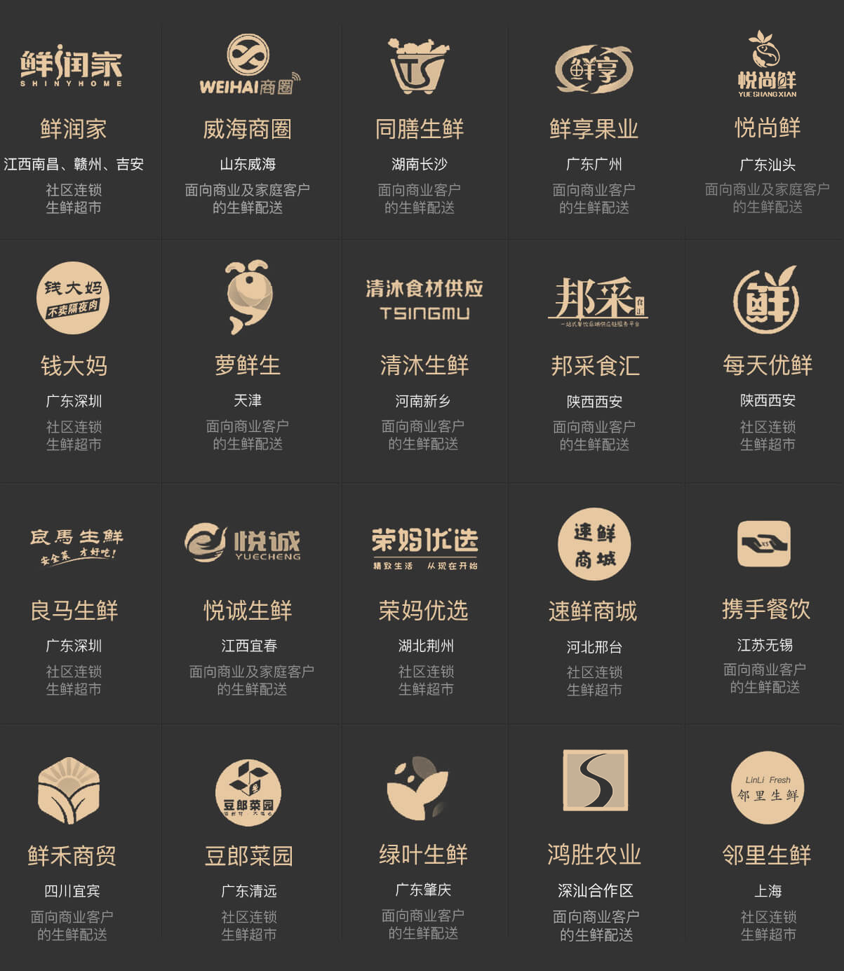 服务的客户