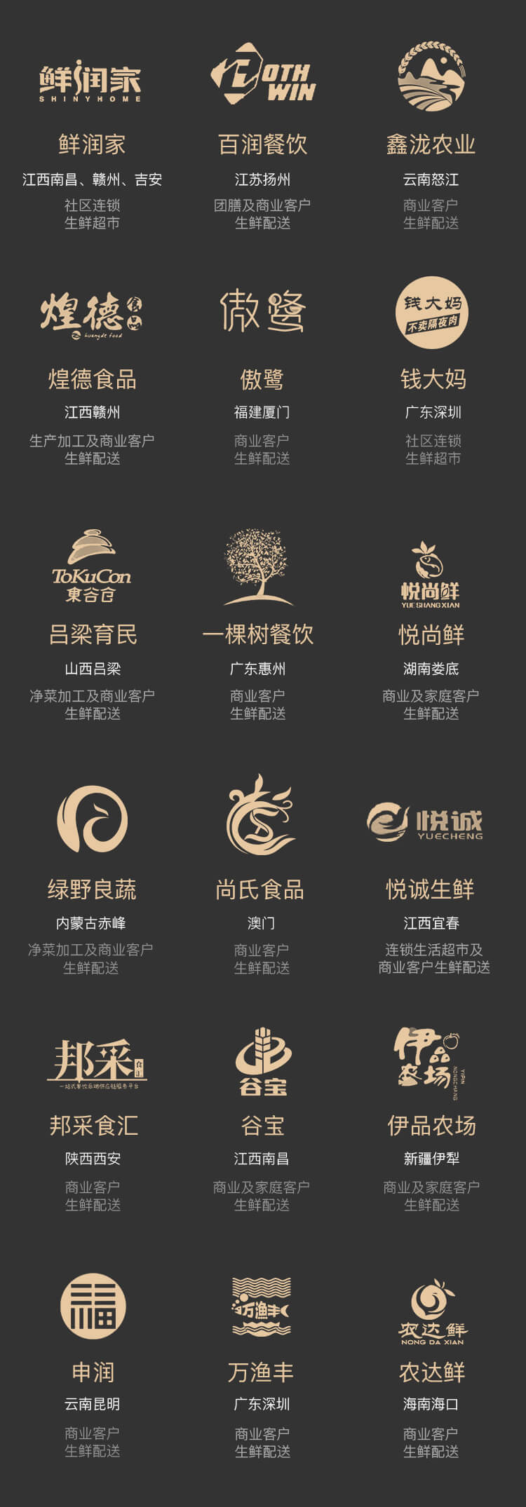 服务的客户