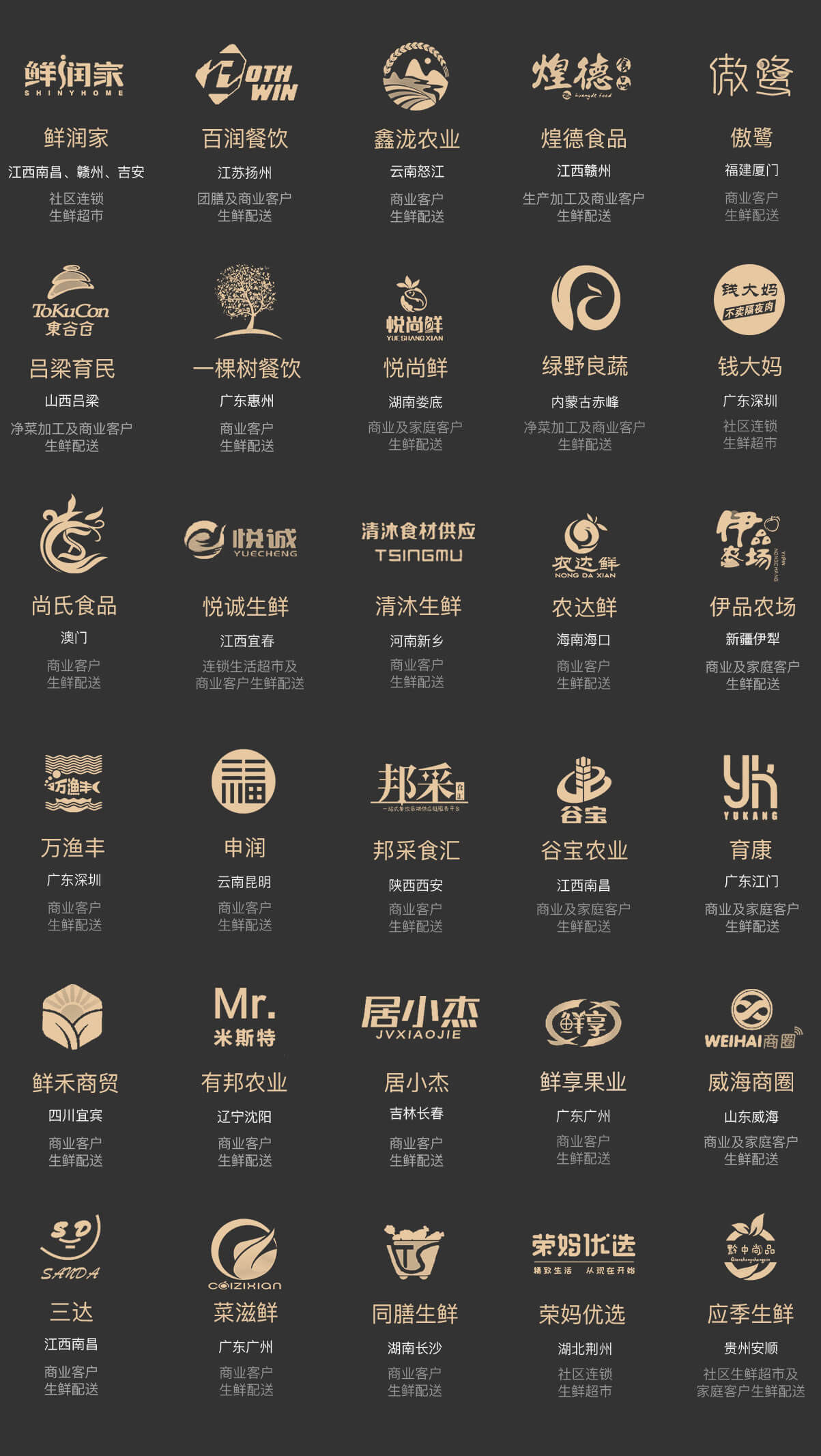 服务的客户